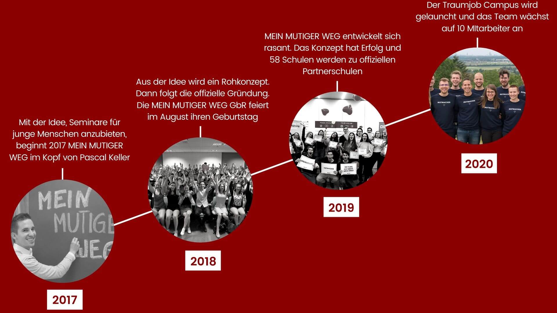 Geschichte MEIN MUTIGER WEG