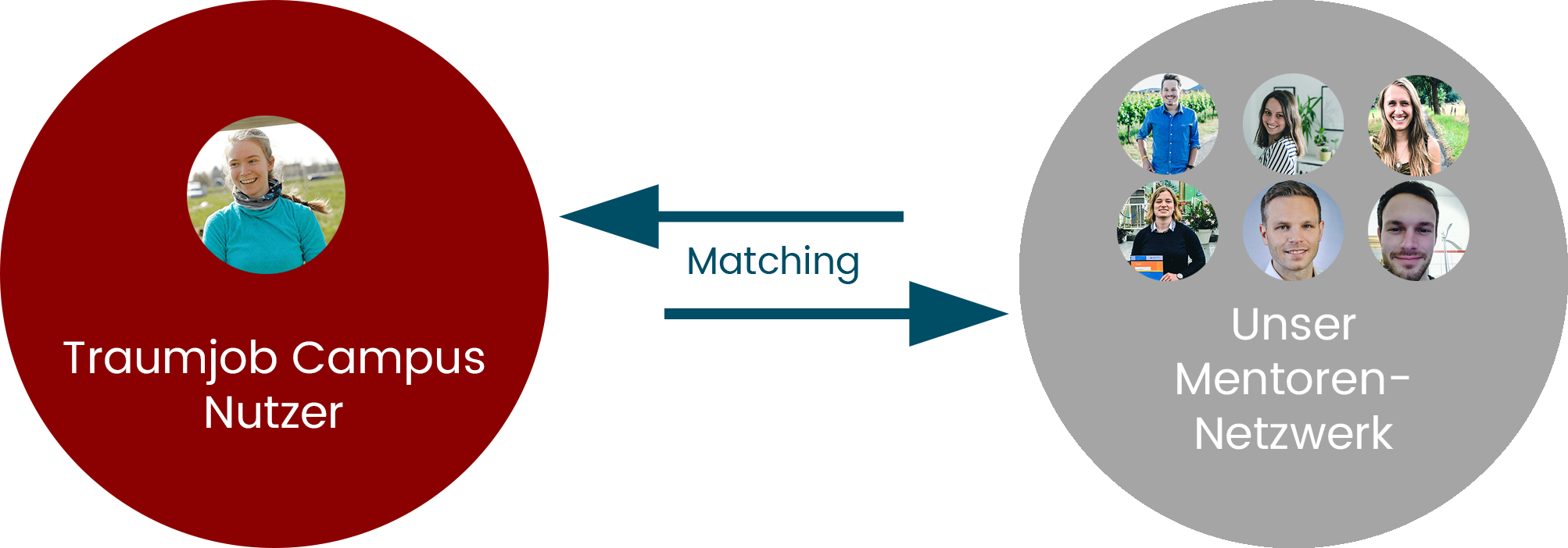 Mentor_Matching